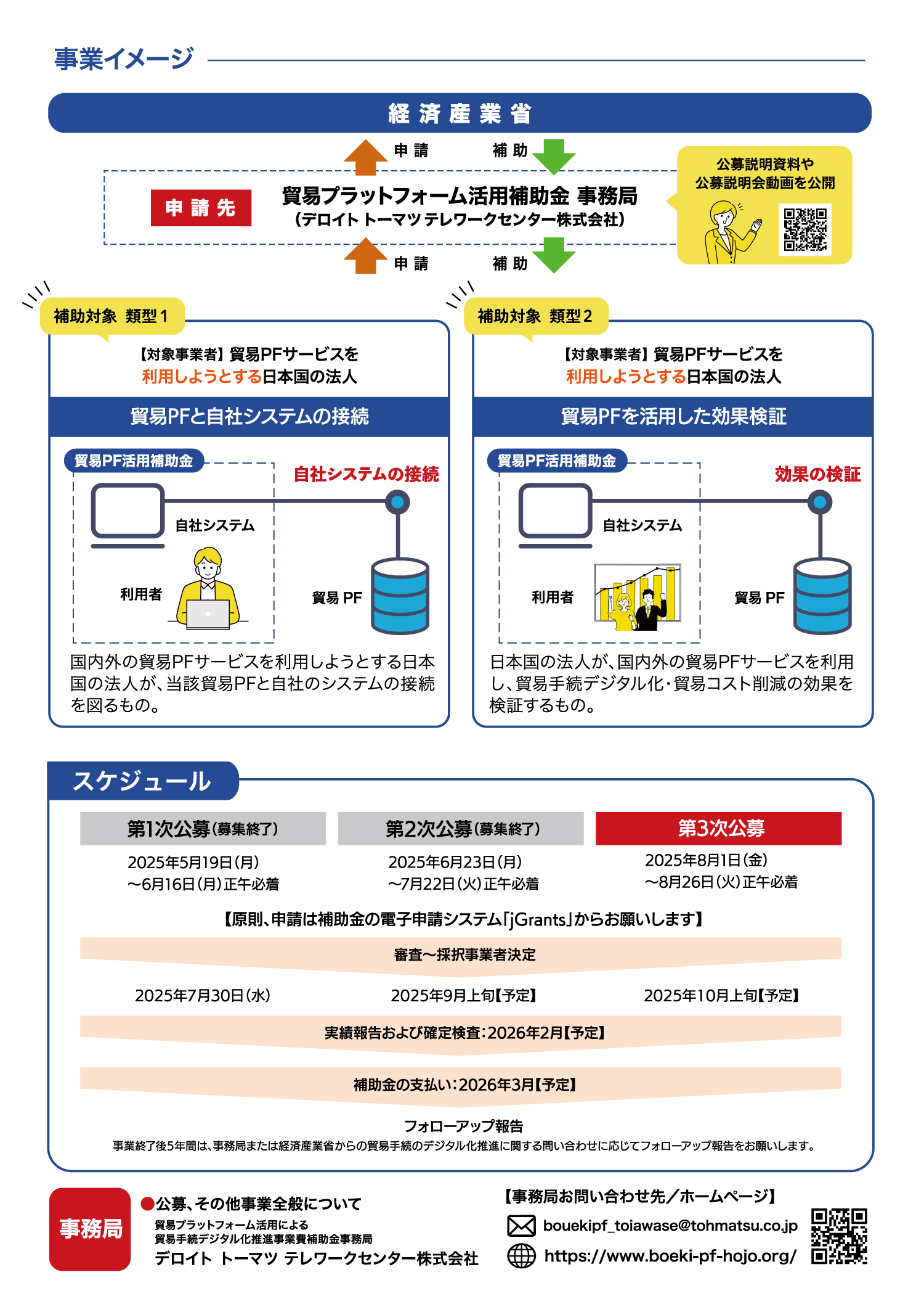 貿易プラットフォーム活用による貿易手続デジタル化促進事業費補助金
