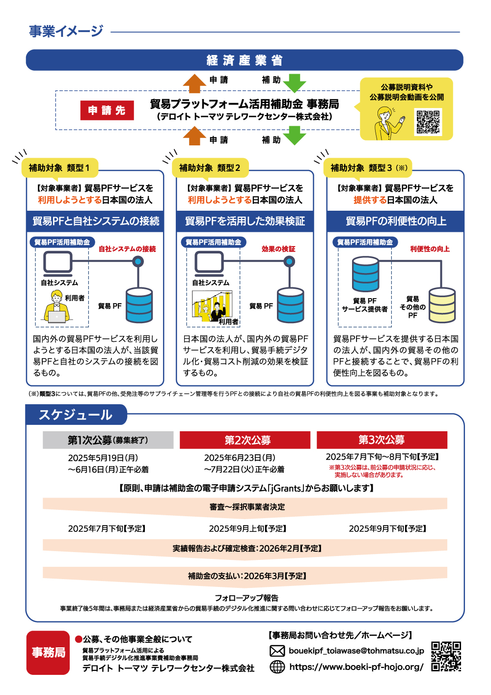 貿易プラットフォーム活用による貿易手続デジタル化促進事業費補助金