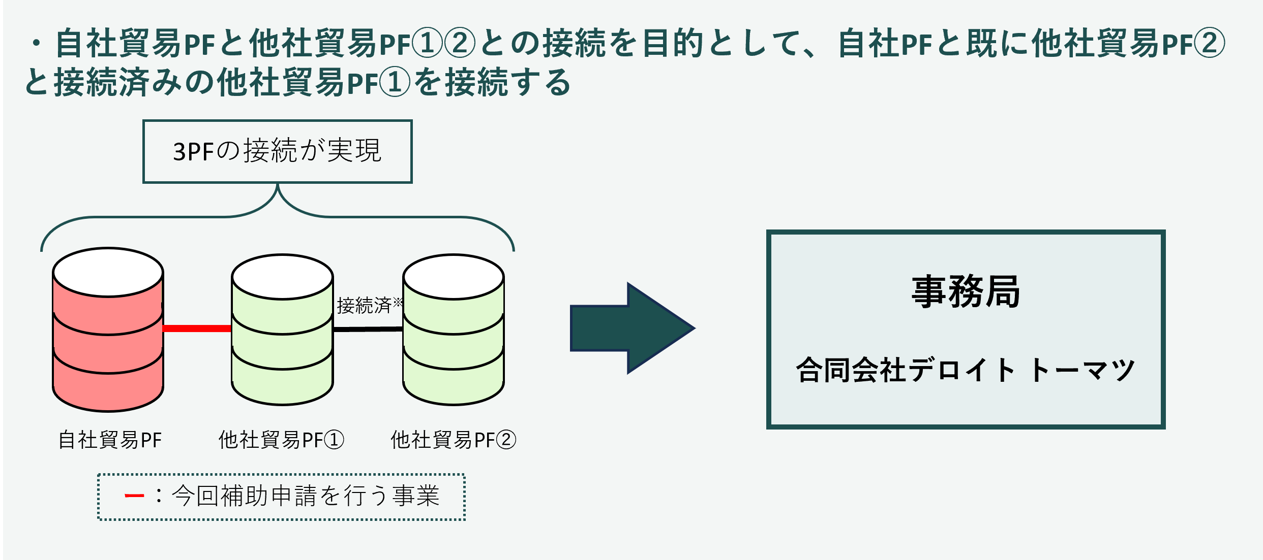 【類型２】の場合_パターン①
