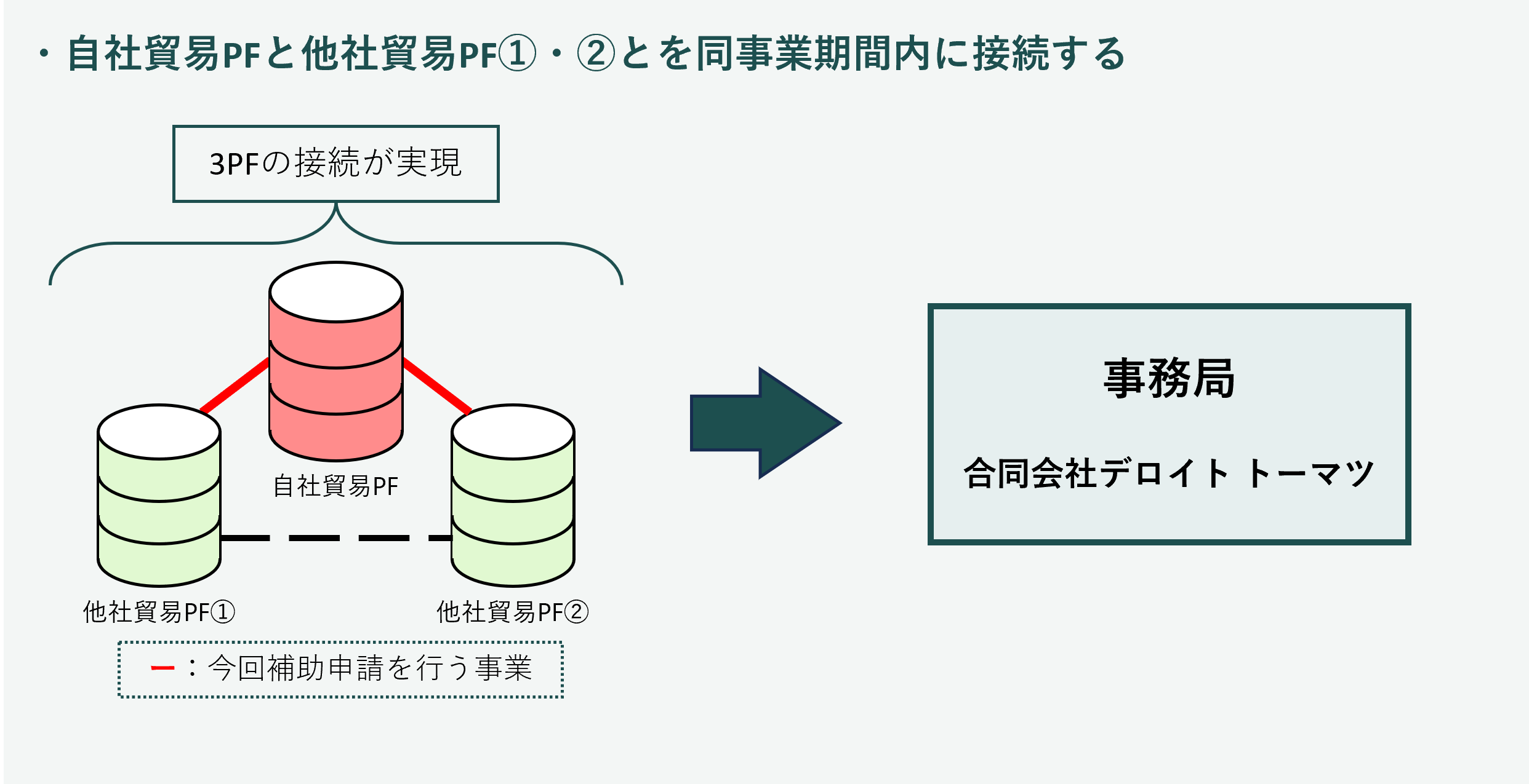 【類型２】の場合_パターン②