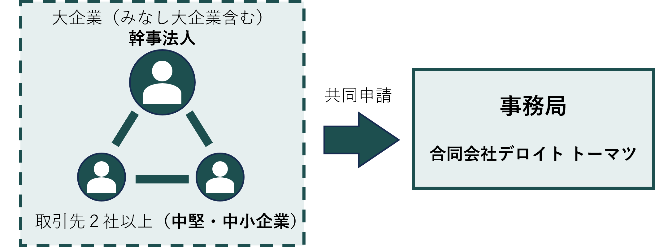 共同申請のイメージ
